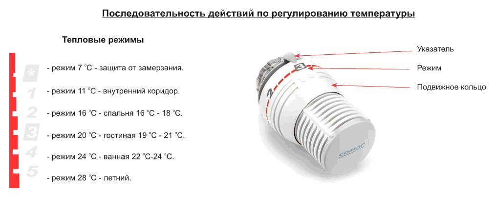 termoregulyatory-dlya-otopleniya.jpg